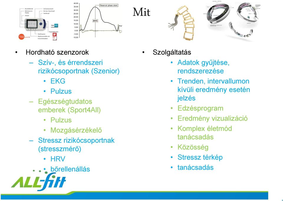 HRV bőrellenállás Szolgáltatás Adatok gyűjtése, rendszerezése Trenden, intervallumon kívüli