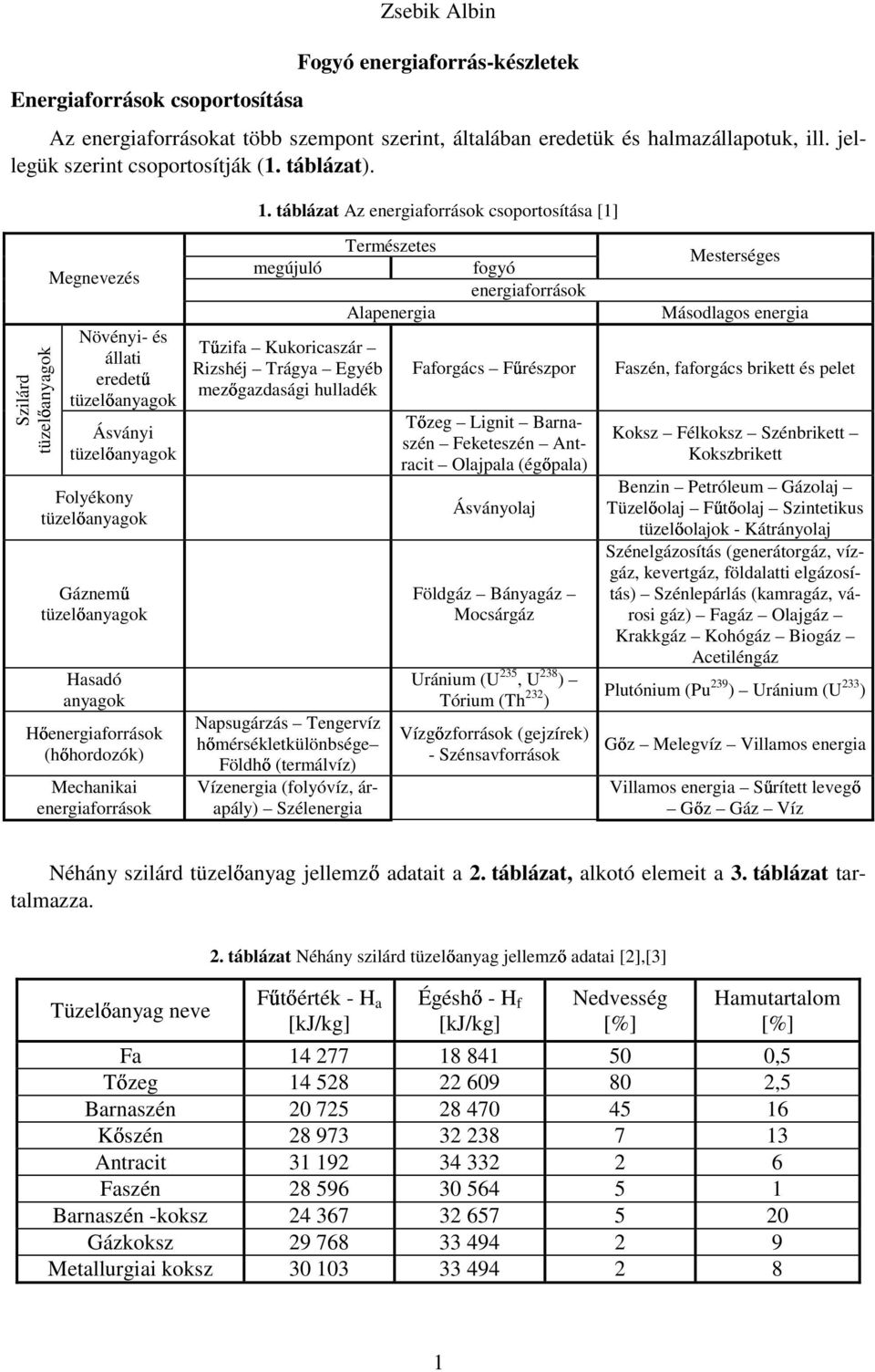 Szilárd tüzel Megnevezés Növényi- és állati eredető tüzelıanyagok Ásványi tüzelıanyagok Folyékony tüzelıanyagok Gáznemő tüzelıanyagok anyagok Hasadó anyagok Hıenergiaforrások (hıhordozók) Mechanikai