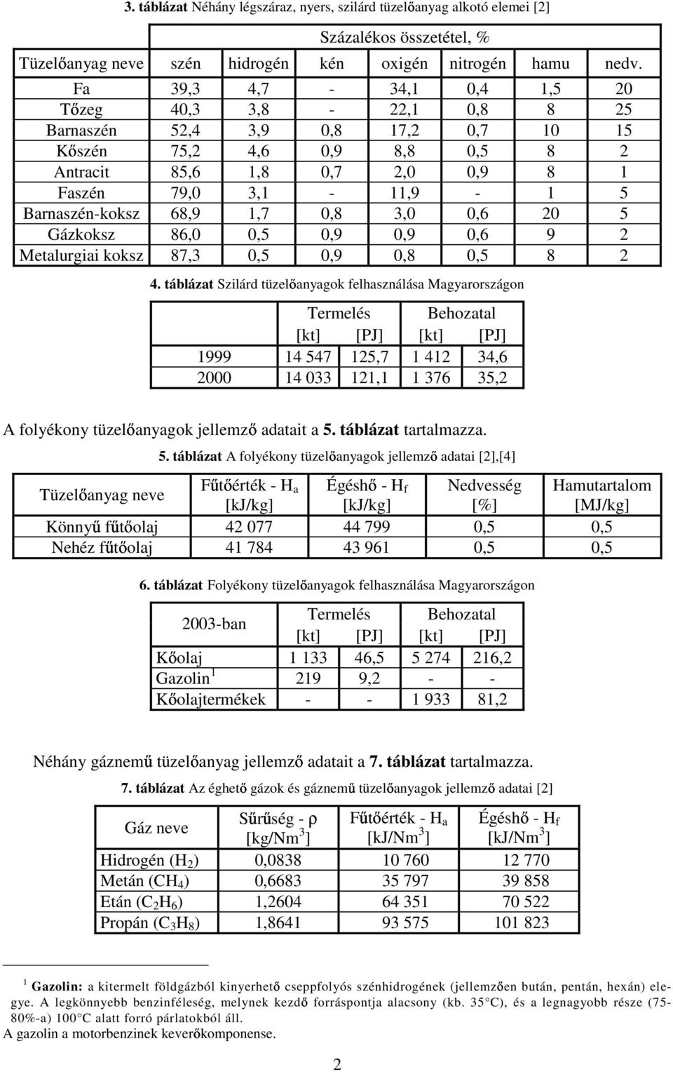 Barnaszén-koksz 68,9 1,7 0,8 3,0 0,6 20 5 Gázkoksz 86,0 0,5 0,9 0,9 0,6 9 2 Metalurgiai koksz 87,3 0,5 0,9 0,8 0,5 8 2 4.