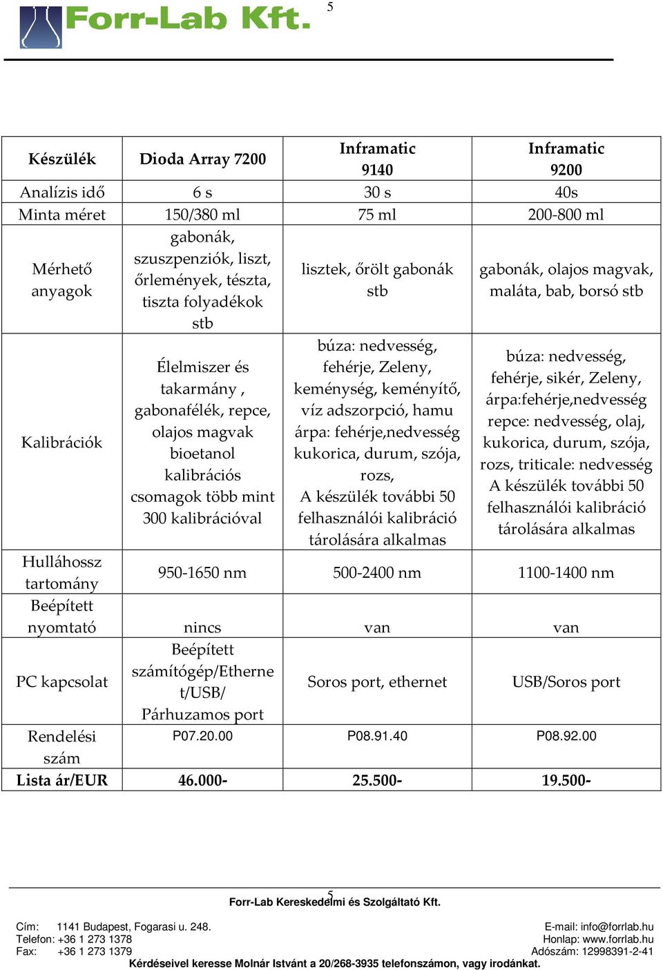 mint 300 kalibrációval búza: nedvesség, fehérje, Zeleny, keménység, keményítő, víz adszorpció, hamu árpa: fehérje,nedvesség kukorica, durum, szója, rozs, A készülék további 50 felhasználói kalibráció