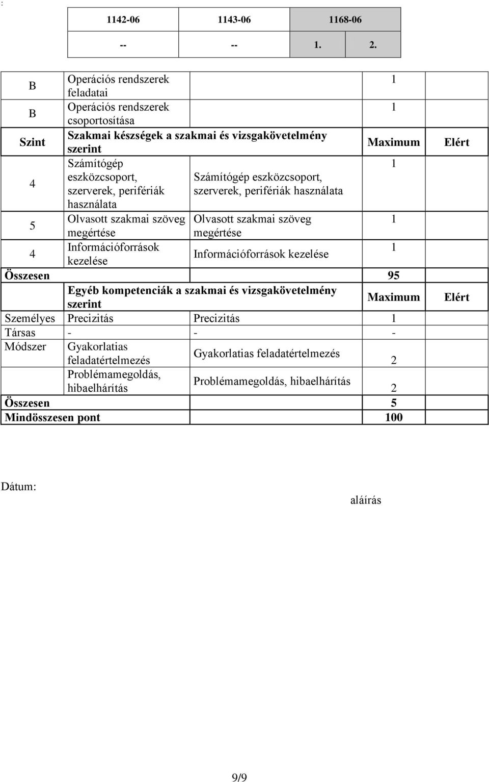 eszközcsoport, szerverek, perifériák szerverek, perifériák használata használata 5 Olvasott szakmai szöveg Olvasott szakmai szöveg megértése megértése Információforrások