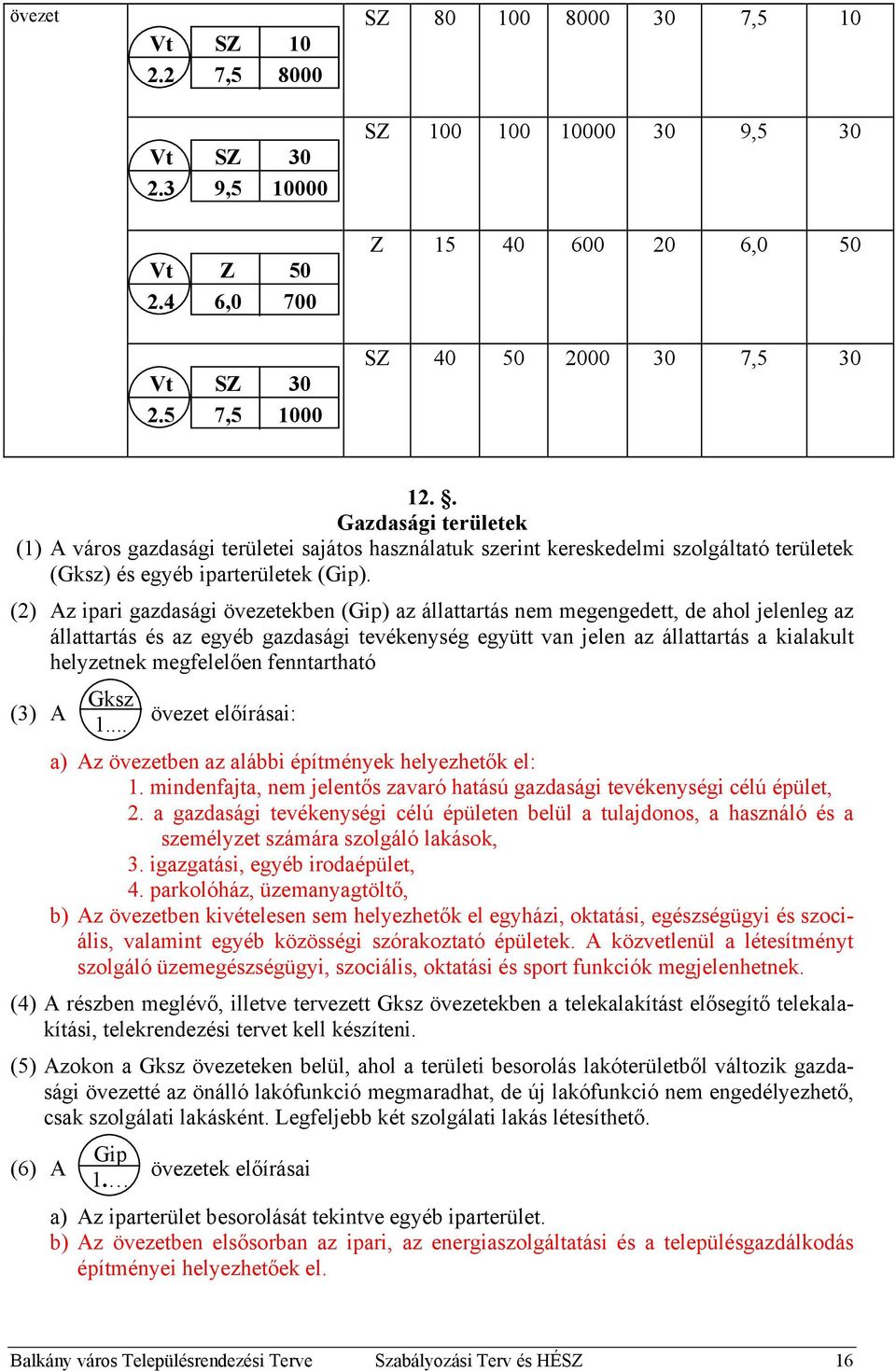 (2) Az ipari gazdasági övezetekben (Gip) az állattartás nem megengedett, de ahol jelenleg az állattartás és az egyéb gazdasági tevékenység együtt van jelen az állattartás a kialakult helyzetnek