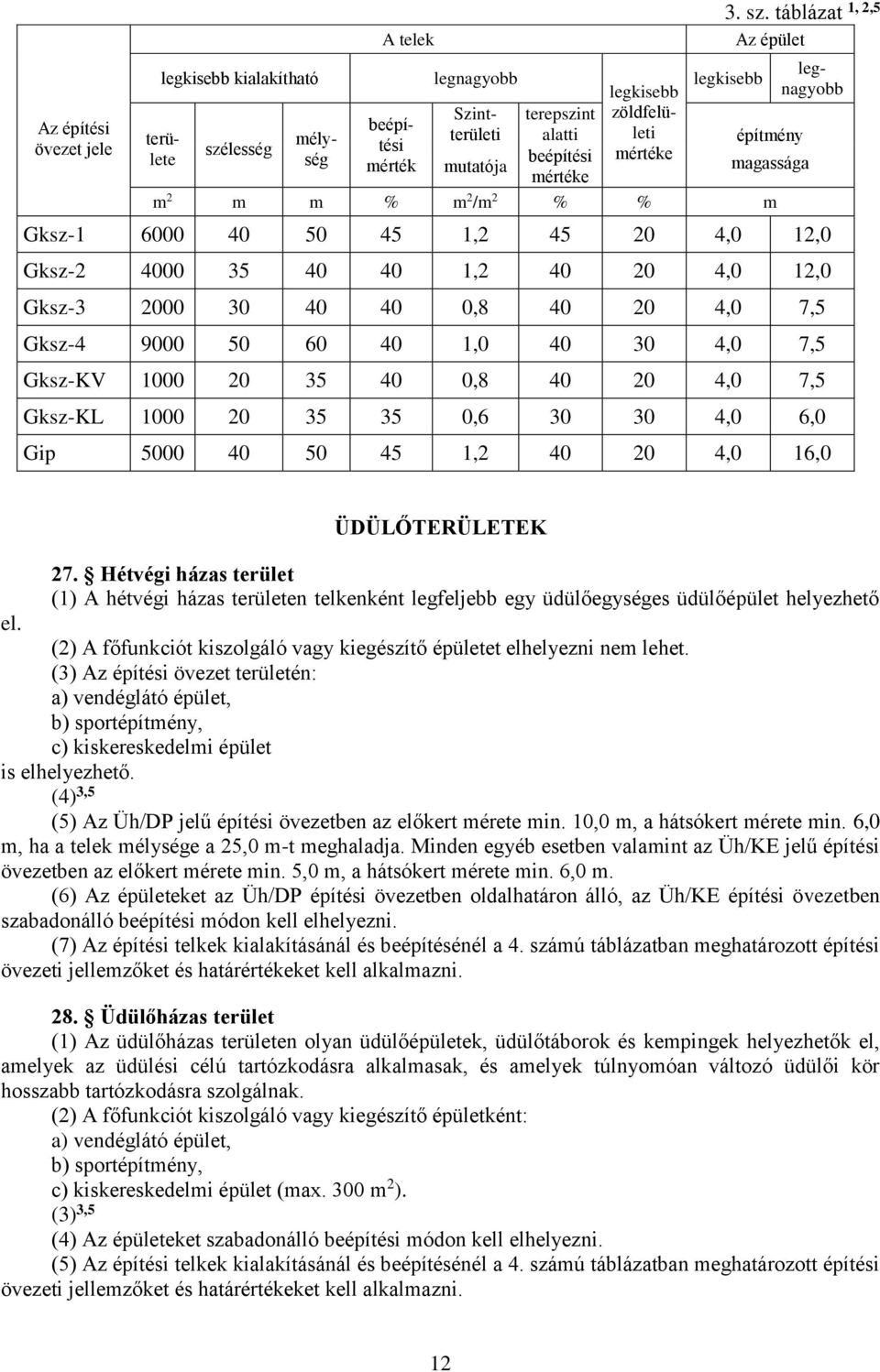 40 50 45 1,2 45 20 4,0 12,0 Gksz-2 4000 35 40 40 1,2 40 20 4,0 12,0 Gksz-3 2000 30 40 40 0,8 40 20 4,0 7,5 Gksz-4 9000 50 60 40 1,0 40 30 4,0 7,5 Gksz-KV 1000 20 35 40 0,8 40 20 4,0 7,5 Gksz-KL 1000