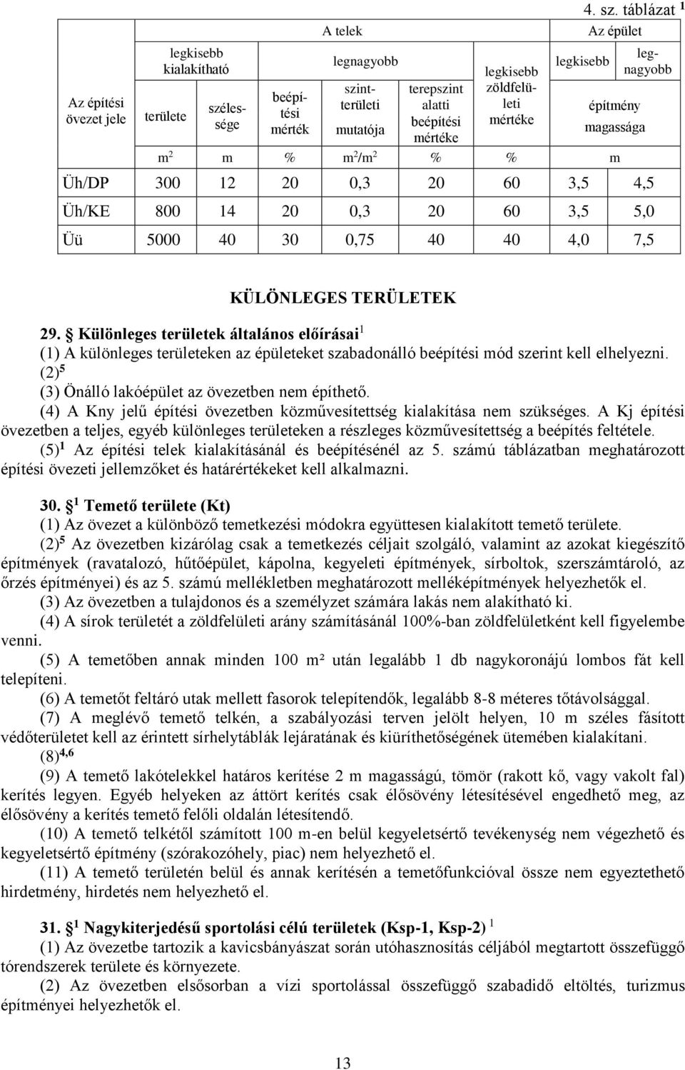 4,5 Üh/KE 800 14 20 0,3 20 60 3,5 5,0 Üü 5000 40 30 0,75 40 40 4,0 7,5 KÜLÖNLEGES TERÜLETEK 29.
