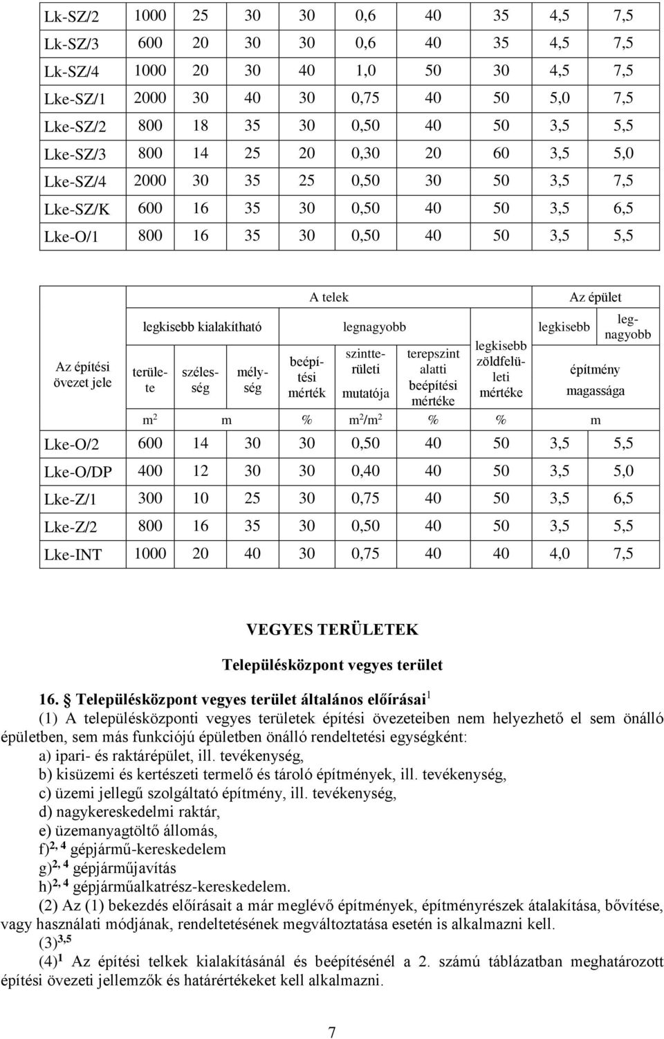 legnagyobb területe A telek Az épület legkisebb kialakítható legnagyobb legkisebb legkisebb szintterületi alatti építmény terepszint beépítésleti zöldfelü- szélesséség beépítési mély- mérték mutatója