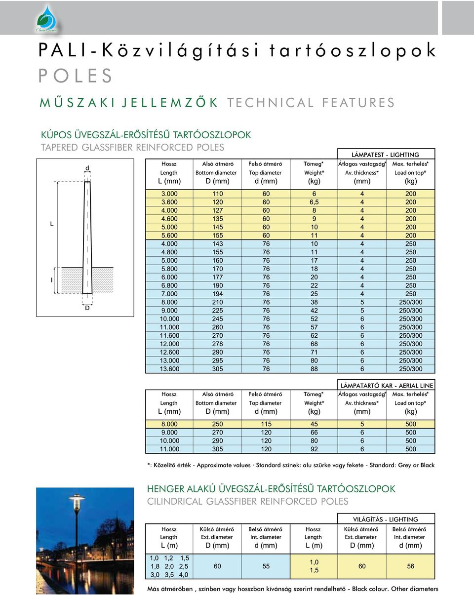 REINFORCED POLES LÁMPATEST - LIGHTING LÁMPATEST - LIGHTING Hossz Alsó átmérõ Felsõ átmérõ Tömeg Átlagos vastagság Max. terhelés Hossz Alsó átmérõ Felsõ átmérõ Tömeg Átlagos vastagság Max.
