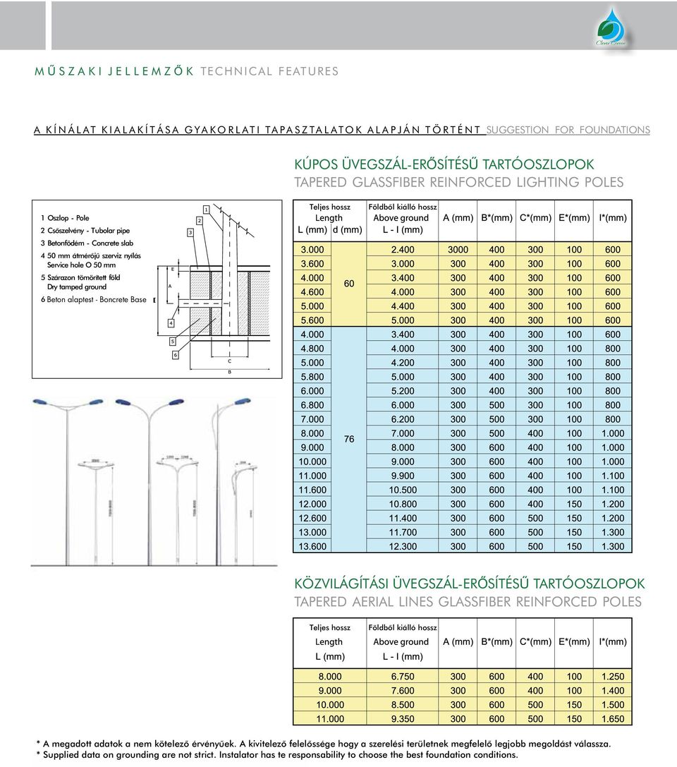 L A P J Á N S A K Í N Á L A T K I A L A K Í T Á S A G Y A K O R L A T I T A P A S Z T A L A T O K A L A P J Á N T Ö R T É N T SUGGESTION FOR FOUNDATIONS KÚPOS ÜVEGSZÁL-ERŐSÍTÉSŰ TARTÓOSZLOPOK KÚPOS