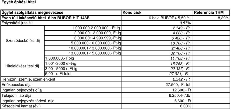 000.001-15.000.000,- Ft-ig 1.000.000,- Ft-ig 32.100,- Ft 11.168,- Ft 1.001-3000 eft-ig 3.001-5000 e Ft-ig 22.337,- Ft 5.001 e Ft felett 27.