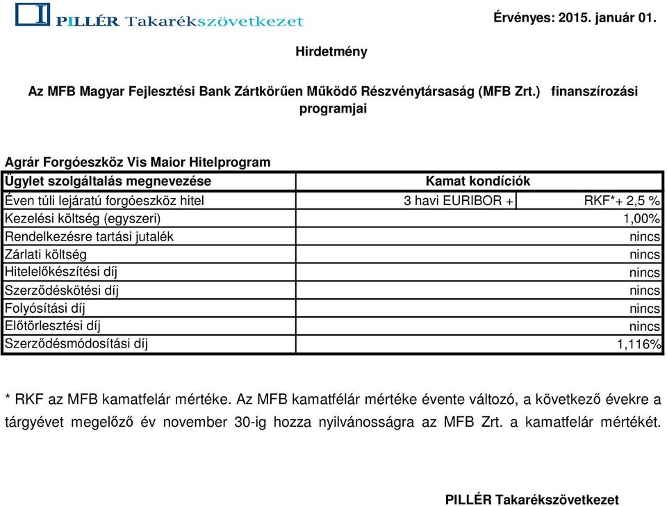 (egyszeri) 1,00% Rendelkezésre tartási jutalék Folyósítási díj Előtörlesztési díj Szerződésmódosítási díj 1,116% * RKF az MFB kamatfelár