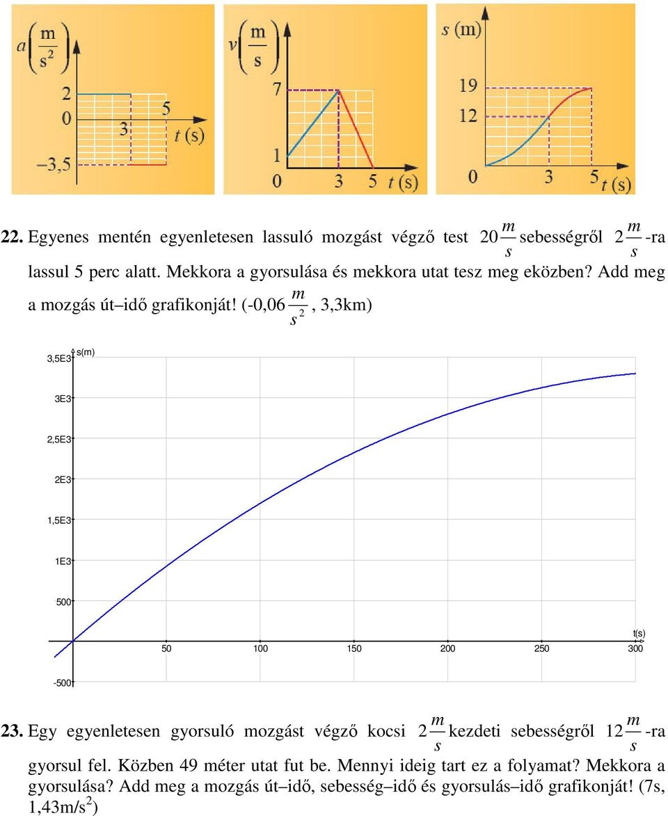 (-0,06, 3,3k) () 3,5E3 3E3,5E3 E3 1,5E3 1E3 500 50 100 150 00 50 300 t() -500 3.