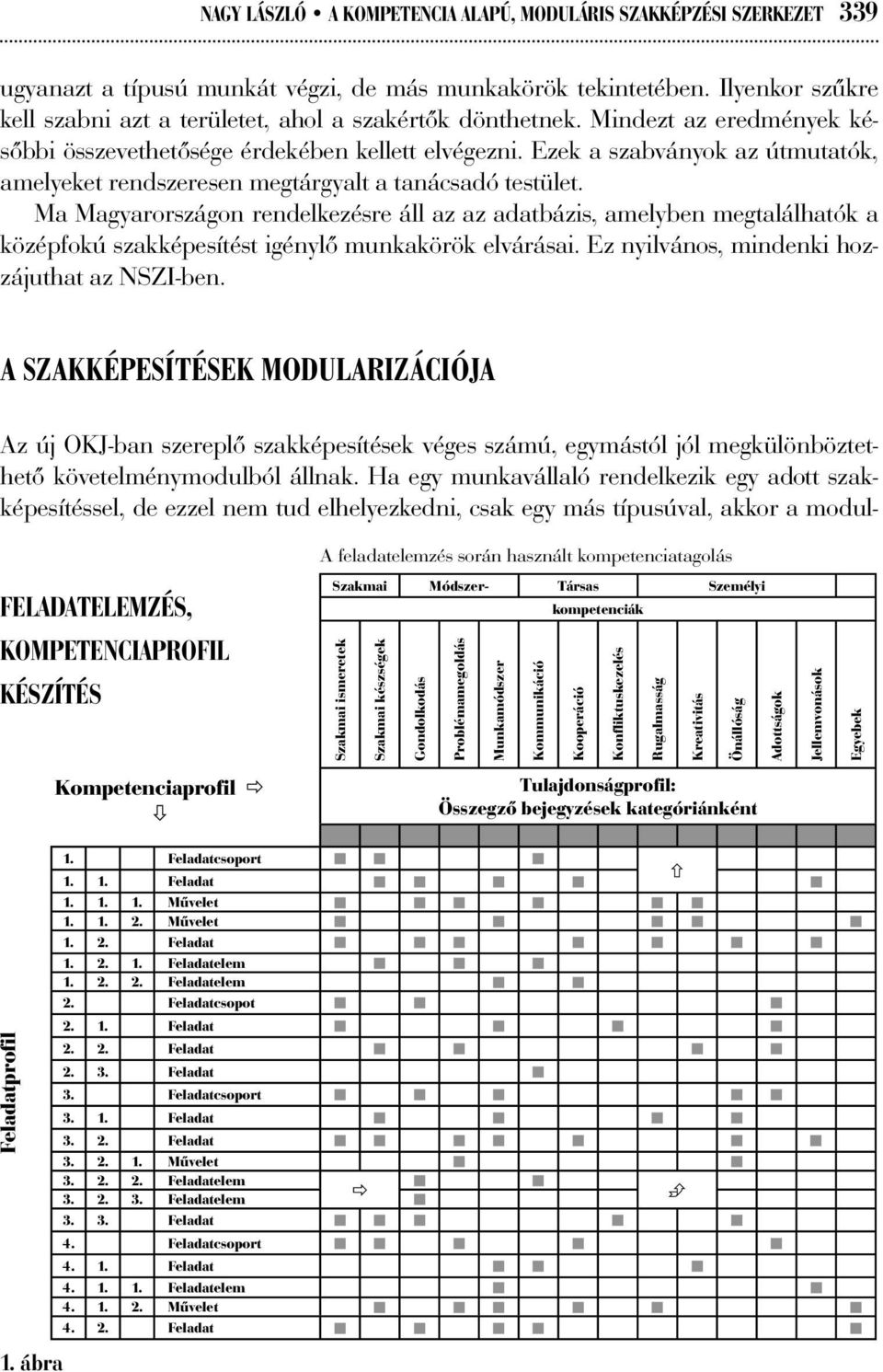 Ezek a szabványok az útmutatók, amelyeket rendszeresen megtárgyalt a tanácsadó testület.