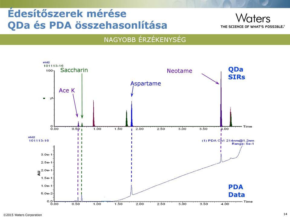 Saccharin Ace K Aspartame Neotame QDa