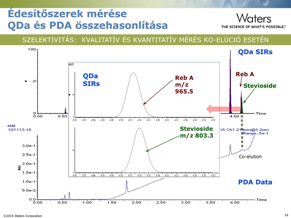 ESETÉN QDa SIRs QDa SIRs Reb A m/z 965.