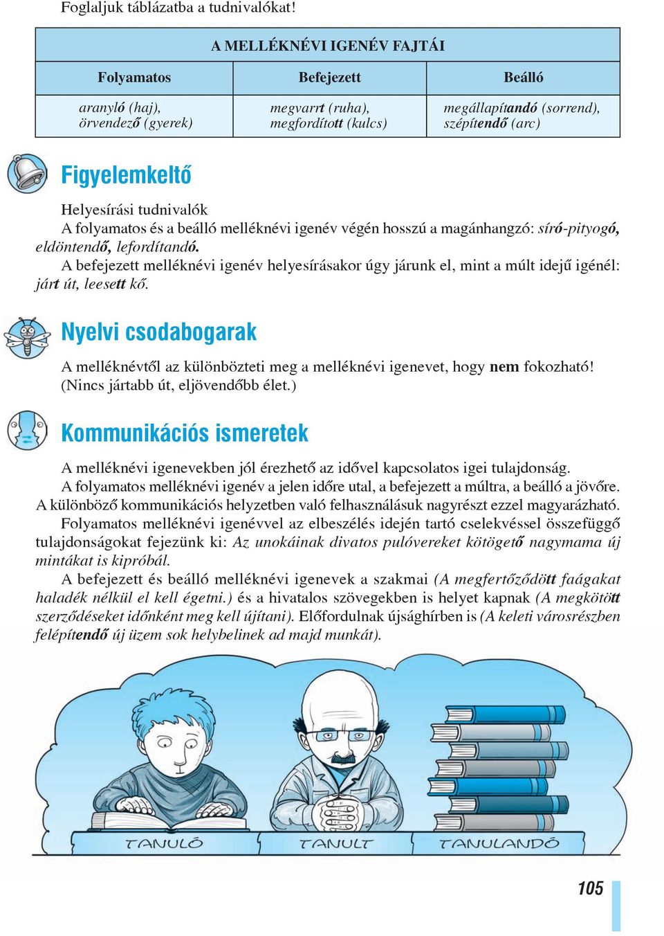 Helyesírási tudnivalók A folyamatos és a beálló melléknévi igenév végén hosszú a magánhangzó: síró-pityogó, eldöntendõ, lefordítandó.