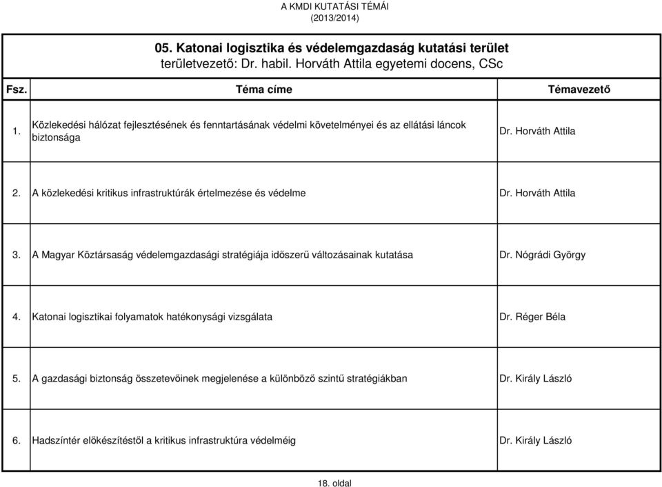 A közlekedési kritikus infrastruktúrák értelmezése és védelme Dr. Horváth Attila 3. A Magyar Köztársaság védelemgazdasági stratégiája időszerű változásainak kutatása Dr.