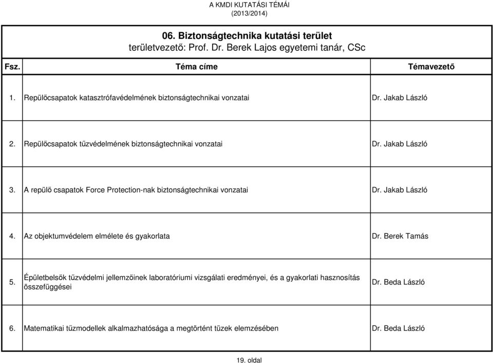 A repülő csapatok Force Protection-nak biztonságtechnikai vonzatai Dr. Jakab László 4. Az objektumvédelem elmélete és gyakorlata Dr. Berek Tamás 5.