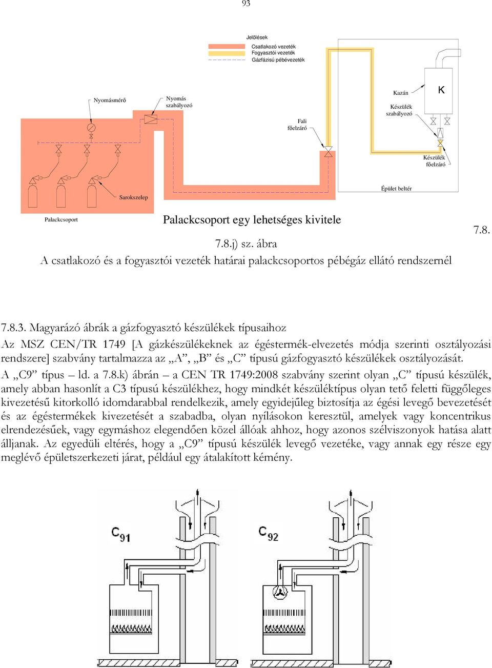 Magyarázó ábrák a gázfogyasztó készülékek típusaihoz Az MSZ CEN/TR 1749 [A gázkészülékeknek az égéstermék-elvezetés módja szerinti osztályozási rendszere] szabvány tartalmazza az A, B és C típusú