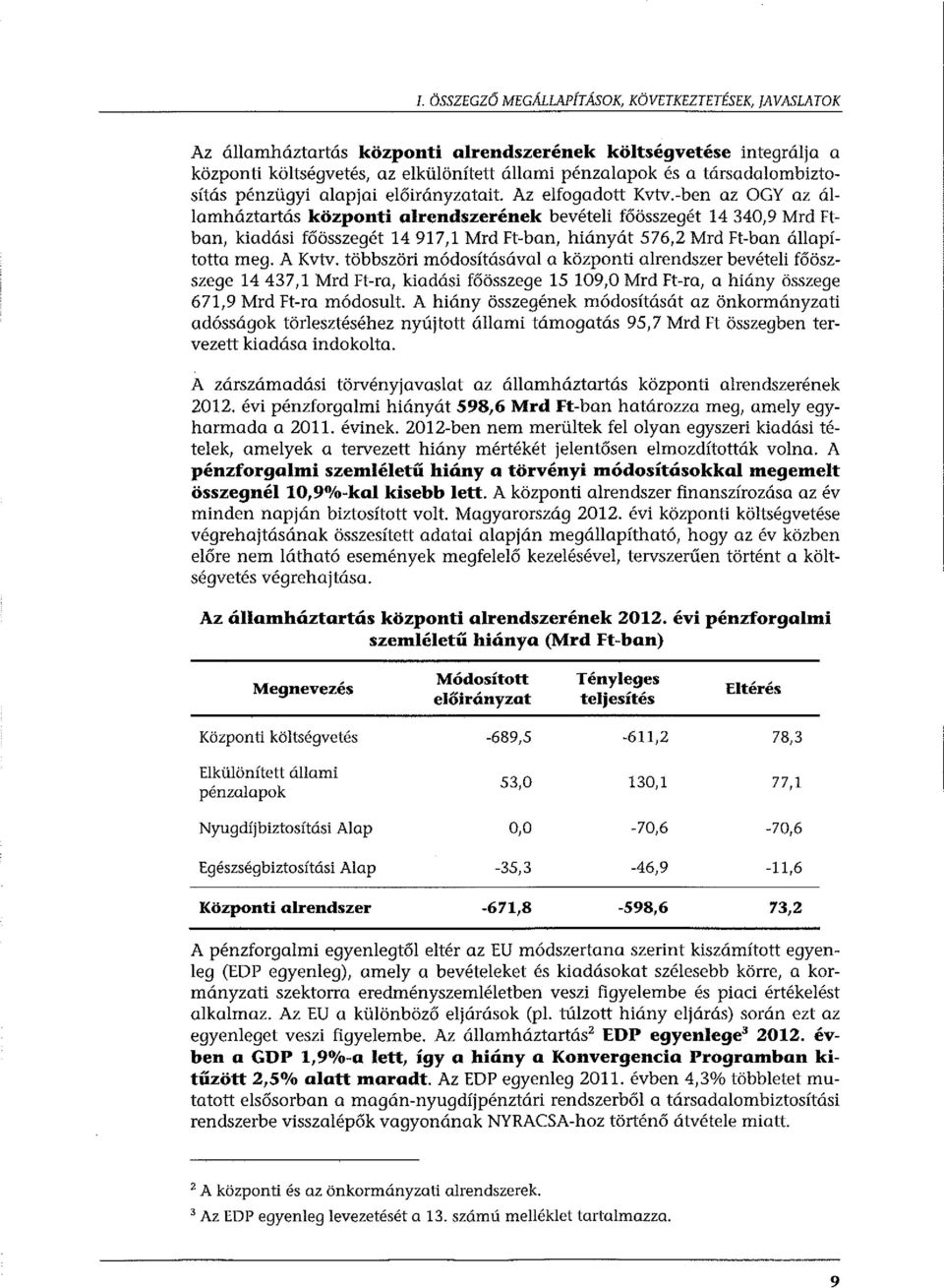 -ben az OGY az államháztartás központi alrendszerének bevételi főösszegét 14 340,9 Mrd Ftban, kiadási főösszegét 14 917,1 Mrd Ft-ban, hiányát 576,2 Mrd Ft-ban állapította meg. A Kvtv.