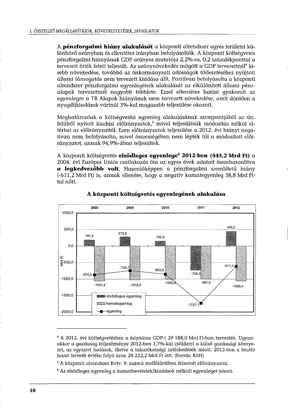 Az aránynövekedés mögött a GDP tervezettnél 4 kisebb növekedése, továbbá az önkormányzati adósságok törlesztéséhez nyújtott állami támogatás nem tervezett kiadása állt.