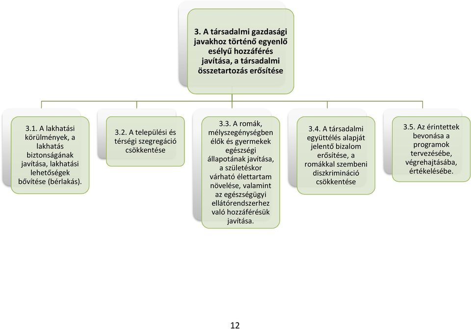 2. A települési és térségi szegregáció csökkentése 3.