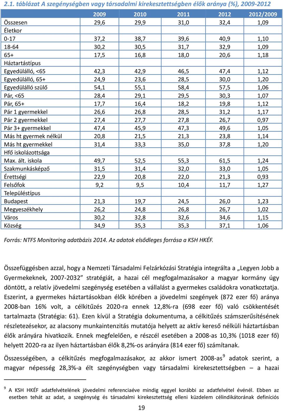 Pár, <65 28,4 29,1 29,5 30,3 1,07 Pár, 65+ 17,7 16,4 18,2 19,8 1,12 Pár 1 gyermekkel 26,6 26,8 28,5 31,2 1,17 Pár 2 gyermekkel 27,4 27,7 27,8 26,7 0,97 Pár 3+ gyermekkel 47,4 45,9 47,3 49,6 1,05 Más