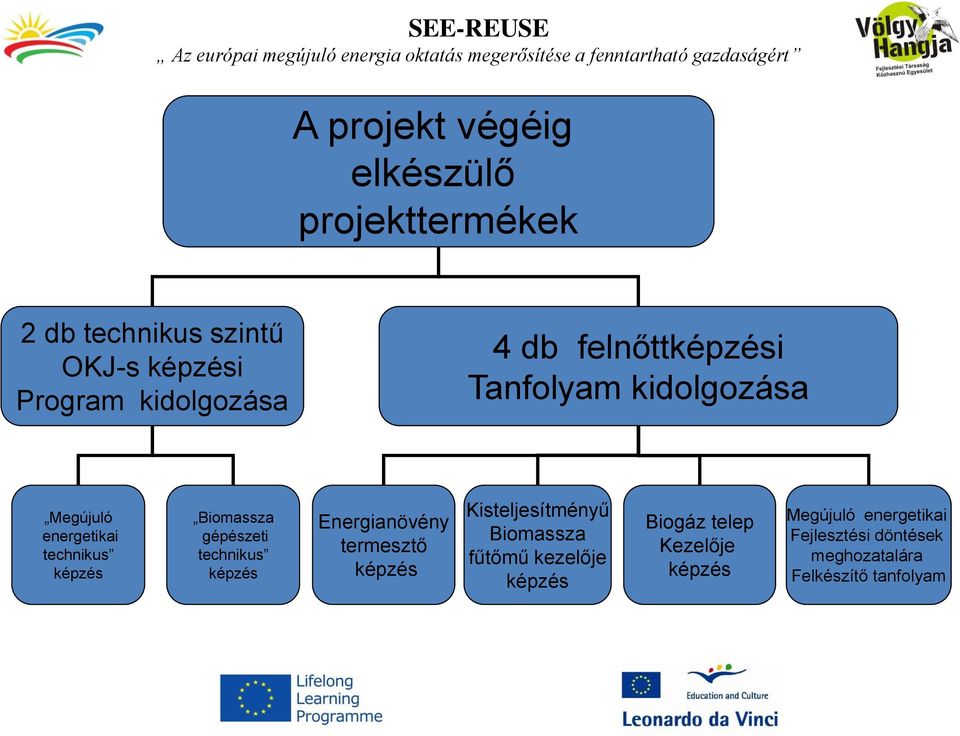 technikus képzés Energianövény termesztő képzés Kisteljesítményű Biomassza fűtőmű kezelője képzés