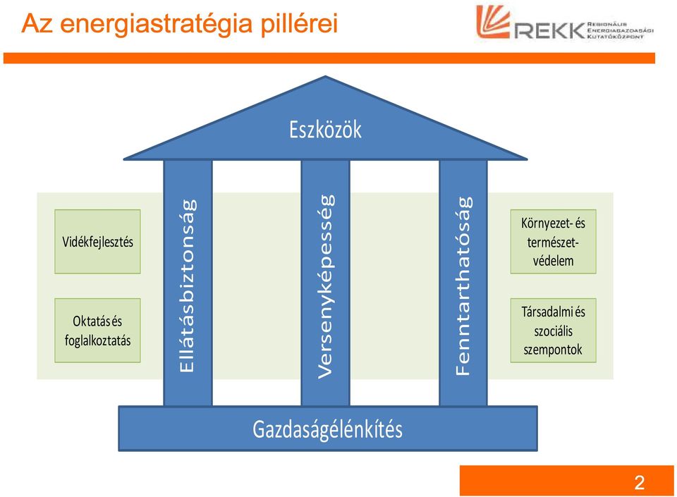 Versenyképesség Fenntarthatóság Környezet-és