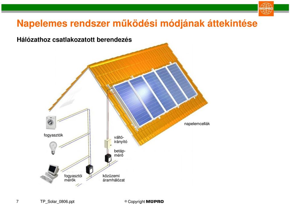 fogyasztók váltóirányító betápmérő fogyasztói mérők