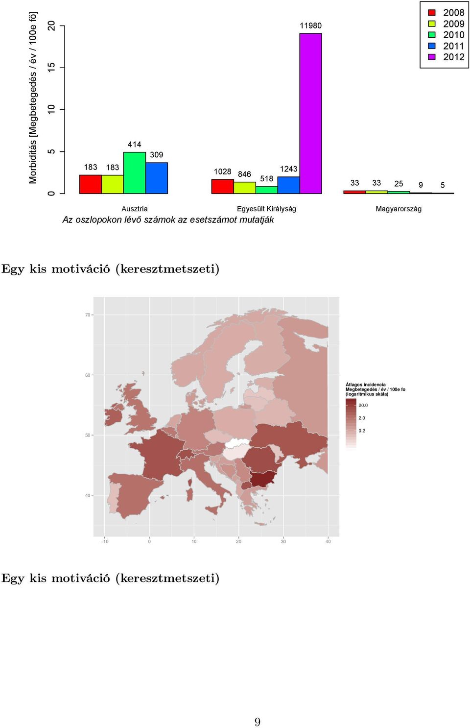 esetszámot mutatják Egy kis motiváció (keresztmetszeti) 70 60 Átlagos incidencia Megbetegedés / év /