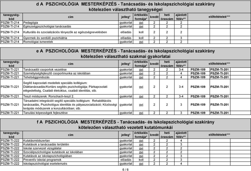 Iskolapszichológiai szakirány kötelezően választható szakmai gyakorlatai Segítő kapcsolati modellek speciális kollégium: Diáktanácsadás/Kortárs segítés pszichológiája; Párkapcsolati elégedettség,