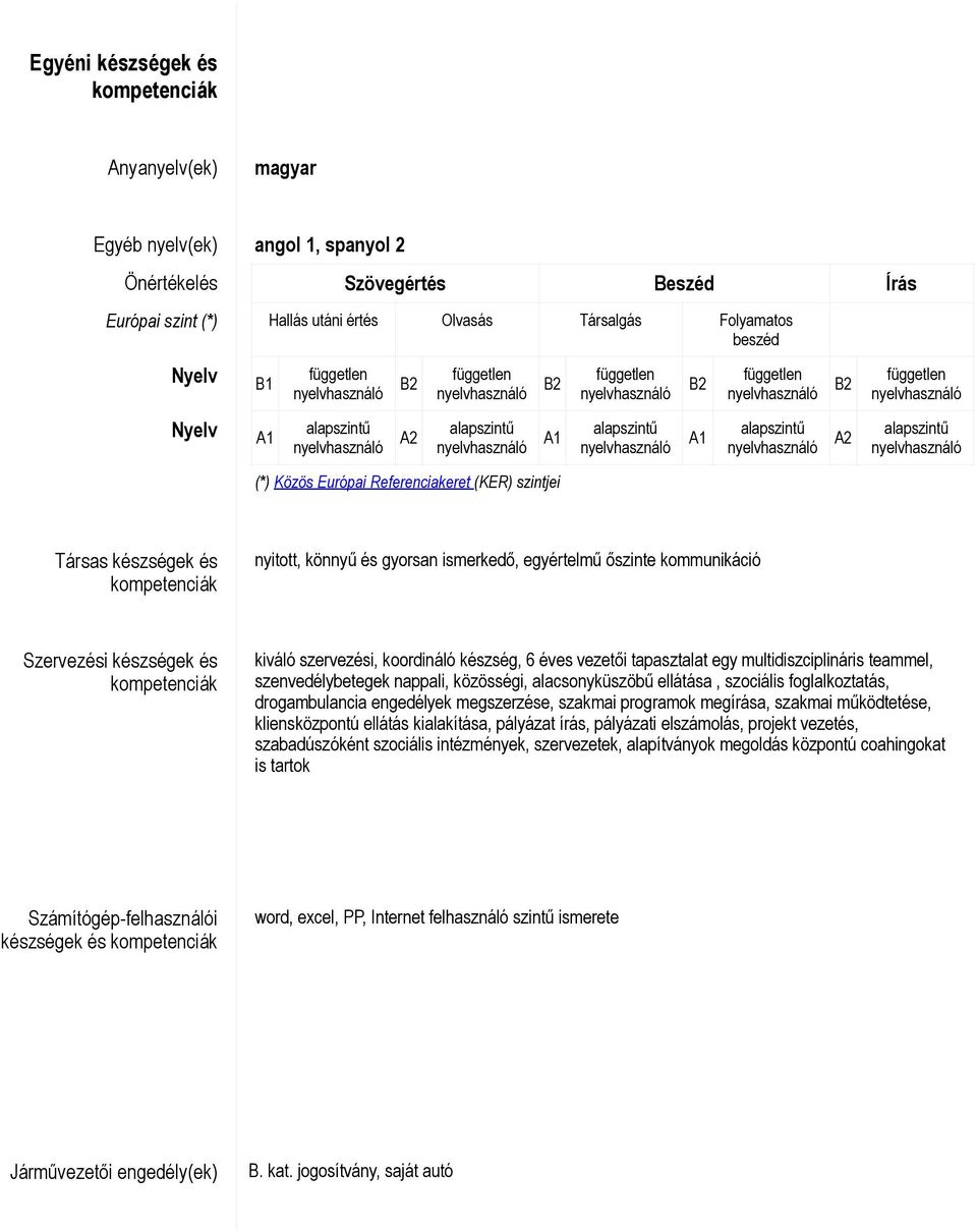 készségek és kompetenciák kiváló szervezési, koordináló készség, 6 éves vezetői tapasztalat egy multidiszciplináris teammel, szenvedélybetegek nappali, közösségi, alacsonyküszöbű ellátása, szociális