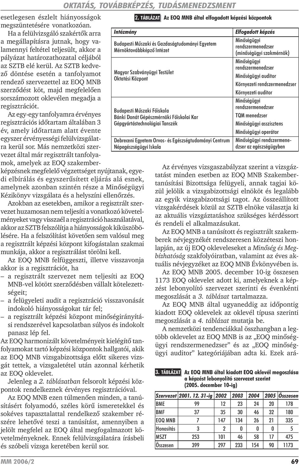 Az SZTB kedvezõ döntése esetén a tanfolyamot rendezõ szervezettel az EOQ MNB szerzõdést köt, majd megfelelõen sorszámozott oklevélen megadja a regisztrációt.