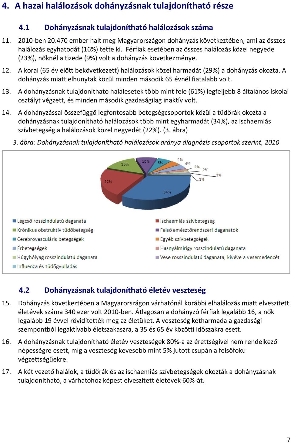 Férfiak esetében az összes halálozás közel negyede (23%), nőknél a tizede (9%) volt a dohányzás következménye. 12.