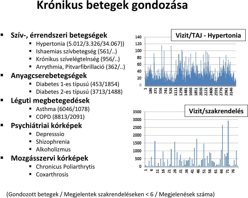 .) Anyagcserebetegségek Diabetes 1 es típusú (453/1854) Diabetes 2 es típusú (3713/1488) Léguti megbetegedések Asthma (6046/1078) COPD
