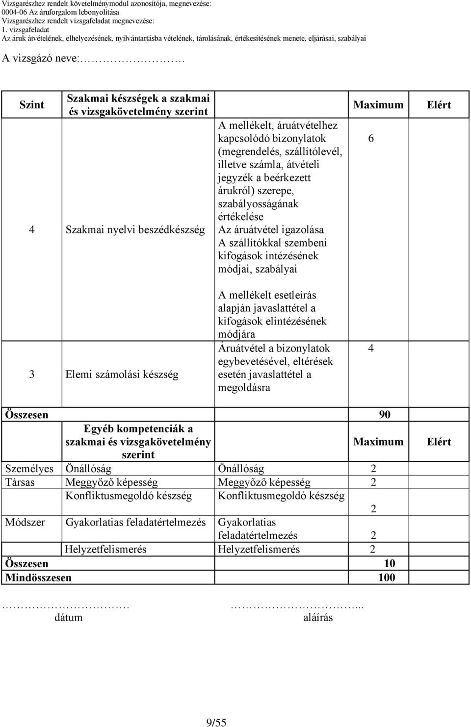 esetleírás alapján javaslattétel a kifogások elintézésének módjára Áruátvétel a bizonylatok egybevetésével, eltérések esetén javaslattétel a megoldásra 4 Összesen 90 Egyéb kompetenciák a szakmai és