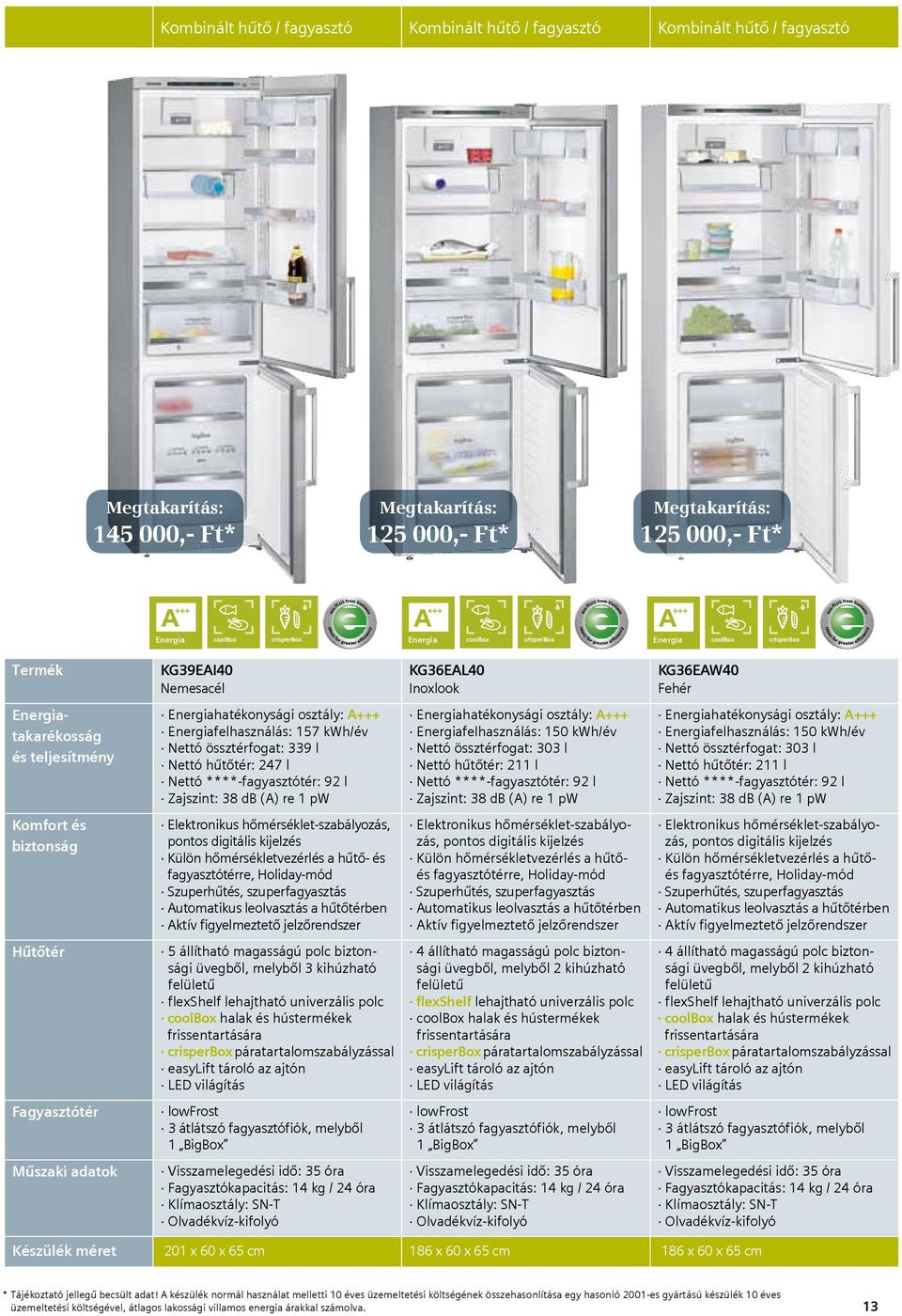 hatékonysági osztály: A+++ felhasználás: 150 kwh/év Nettó össztérfogat: 303 l Nettó hűtőtér: 211 l Nettó ****-fagyasztótér: 92 l Zajszint: 38 db (A) re 1 pw hatékonysági osztály: A+++ felhasználás: