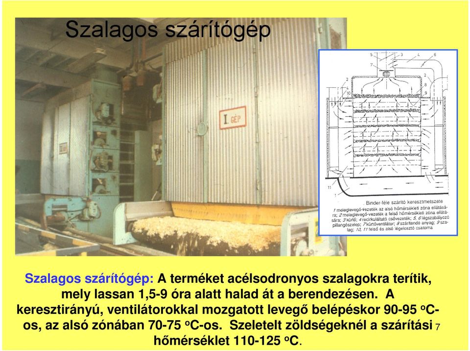 A keresztirányú, ventilátorokkal mozgatott leveg belépéskor 90-95 o C-