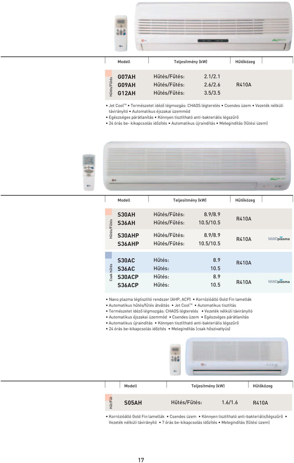 24 órás be kikapcsolás idôzítés Automatikus újraindítás Melegindítás (fûtési üzem) Teljesítmény (kw) Hûtôközeg Hûtés/Fûtés S30AH S36AH S30AHP S36AHP Hûtés/Fûtés: 8.9/8.9 Hûtés/Fûtés: 10.5/10.