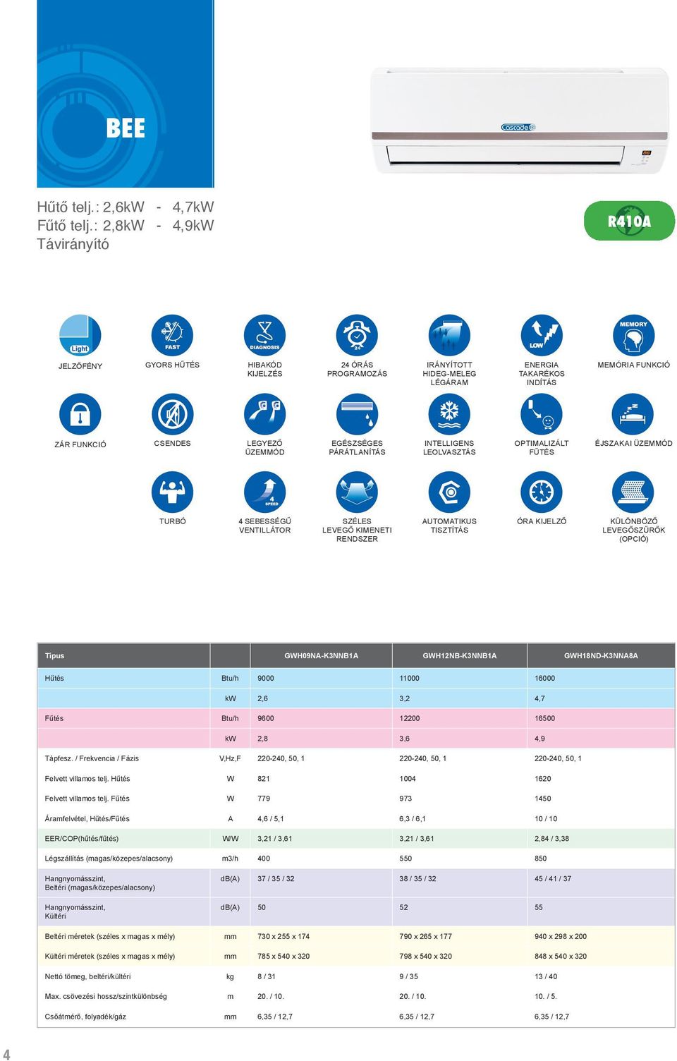 ÜZEMMÓD TURBÓ 4 SEBESSÉGŰ VENTILLÁTOR SZÉLES LEVEGŐ KIMENETI RENDSZER AUTOMATIKUS TISZTÍTÁS ÓRA KIJELZŐ Típus GWH09NA-K3NNB1A GWH12NB-K3NNB1A GWH18ND-K3NNA8A Hűtés Btu/h 9000 11000 16000 kw 2,6 3,2