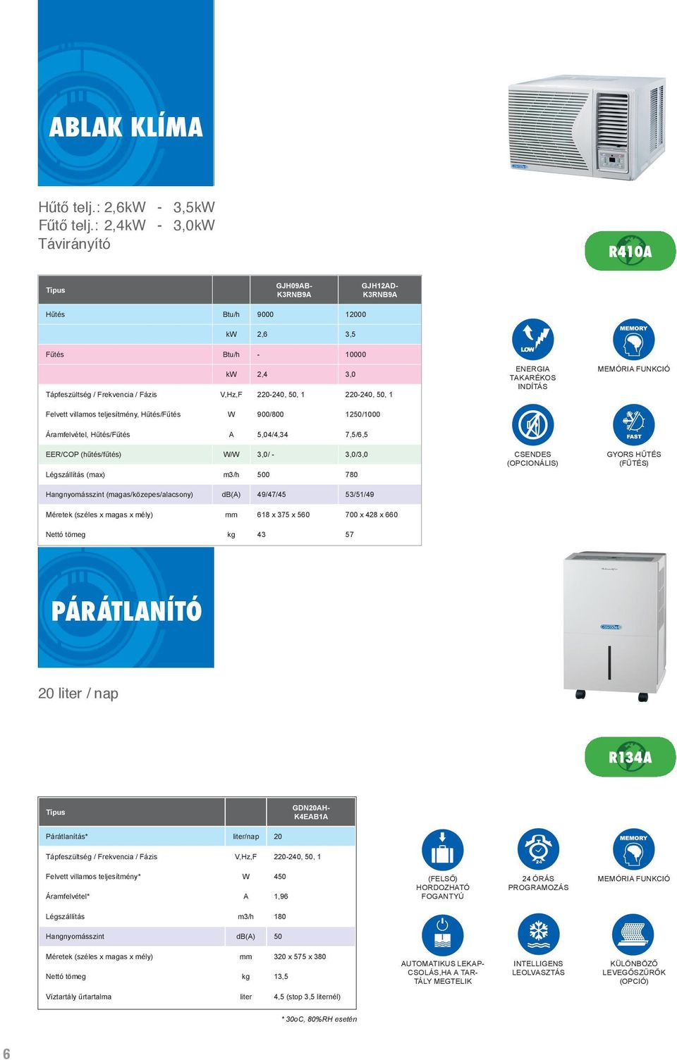 Hűtés/Fűtés W 900/800 1250/1000 Áramfelvétel, Hűtés/Fűtés A 5,04/4,34 7,5/6,5 EER/COP (hűtés/fűtés) W/W 3,0/ - 3,0/3,0 Légszállítás (max) m3/h 500 780 CSENDES GYORS HŰTÉS (FŰTÉS) Hangnyomásszint