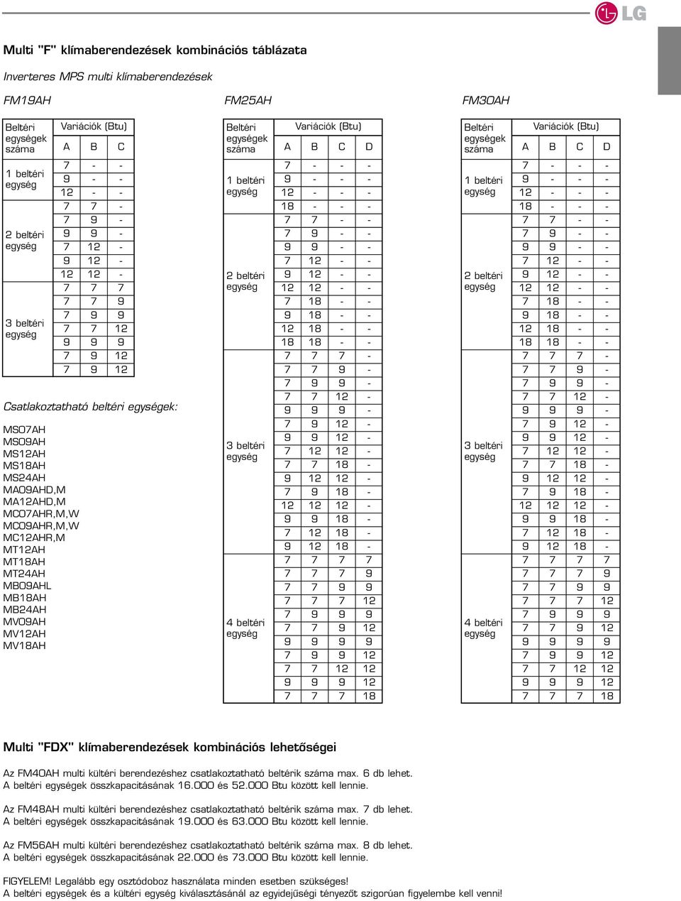 MC07AHR,M,W MC09AHR,M,W MC12AHR,M MT12AH MT18AH MT24AH MB09AHL MB18AH MB24AH MV09AH MV12AH MV18AH 4 beltéri 7 9 9 7 7 12 9 9 9 7 9 12 9 9 12 7 12 12 7 7 18 9 12 12 7 9 18 12 12 12 9 9 18 7 12 18 9 12