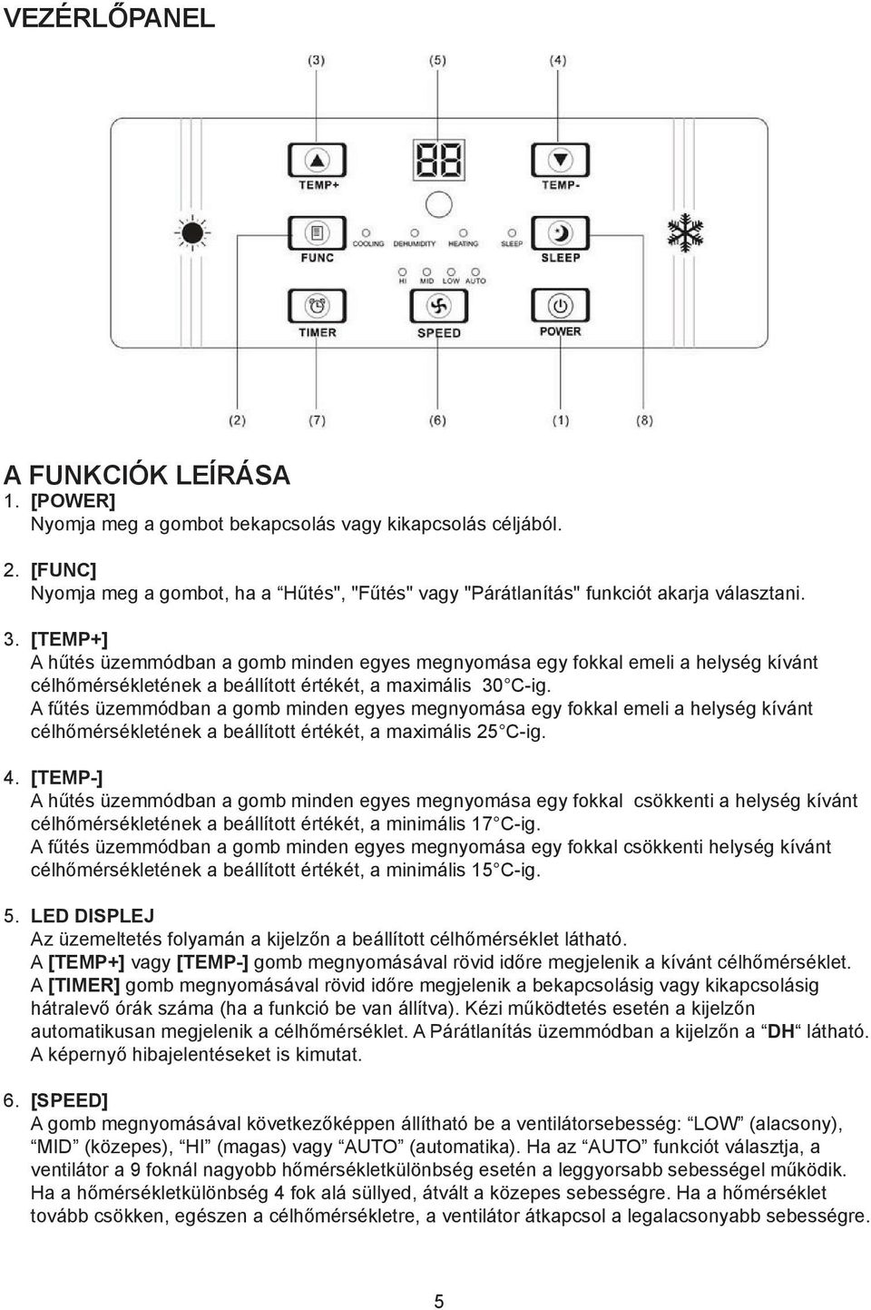 [TEMP+] A hűtés üzemmódban a gomb minden egyes megnyomása egy fokkal emeli a helység kívánt célhőmérsékletének a beállított értékét, a maximális 30 C-ig.