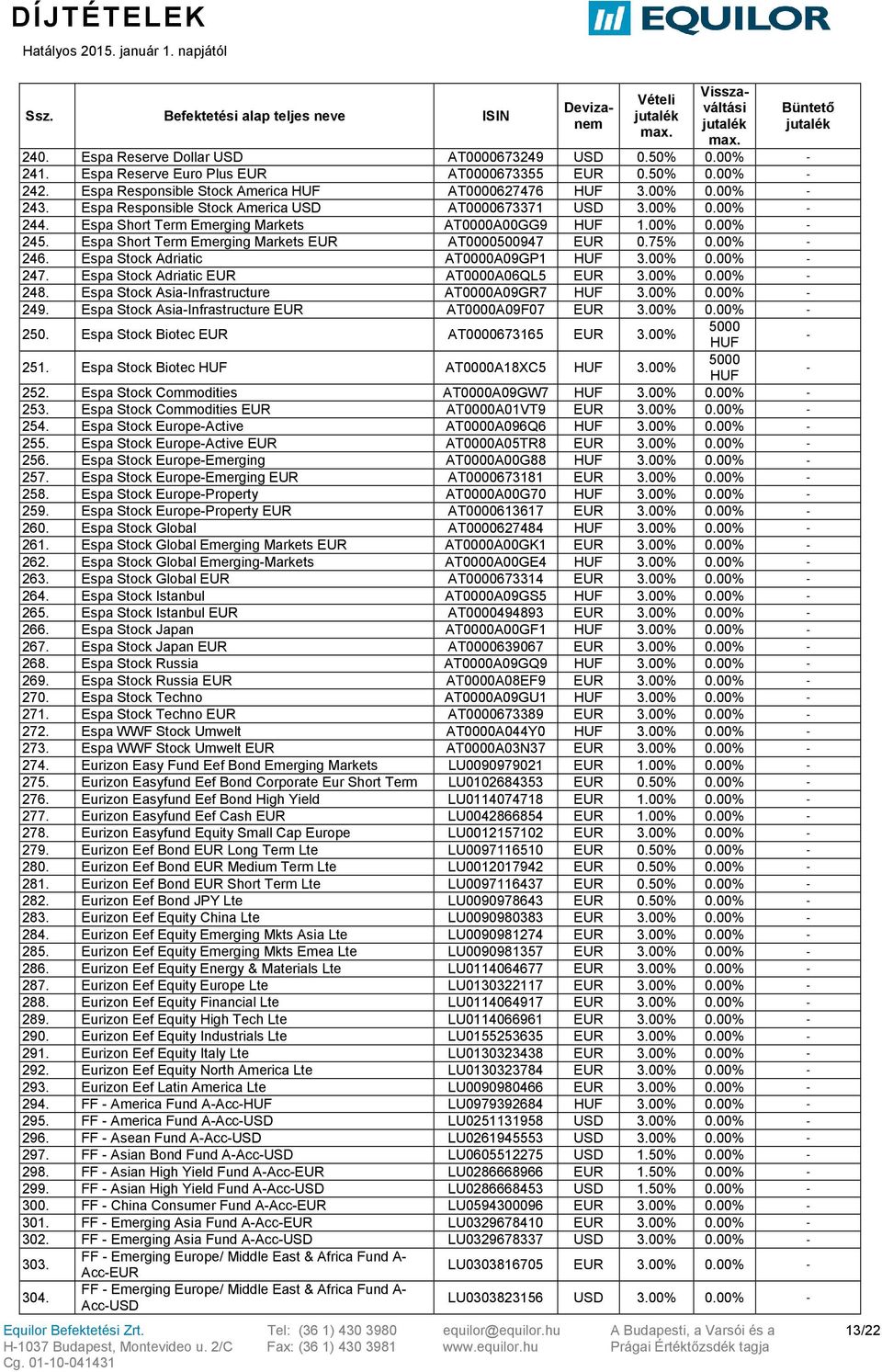 00% 246. Espa Stock Adriatic AT0000A09GP1 3.00% 0.00% 247. Espa Stock Adriatic EUR AT0000A06QL5 EUR 3.00% 0.00% 248. Espa Stock AsiaInfrastructure AT0000A09GR7 3.00% 0.00% 249.