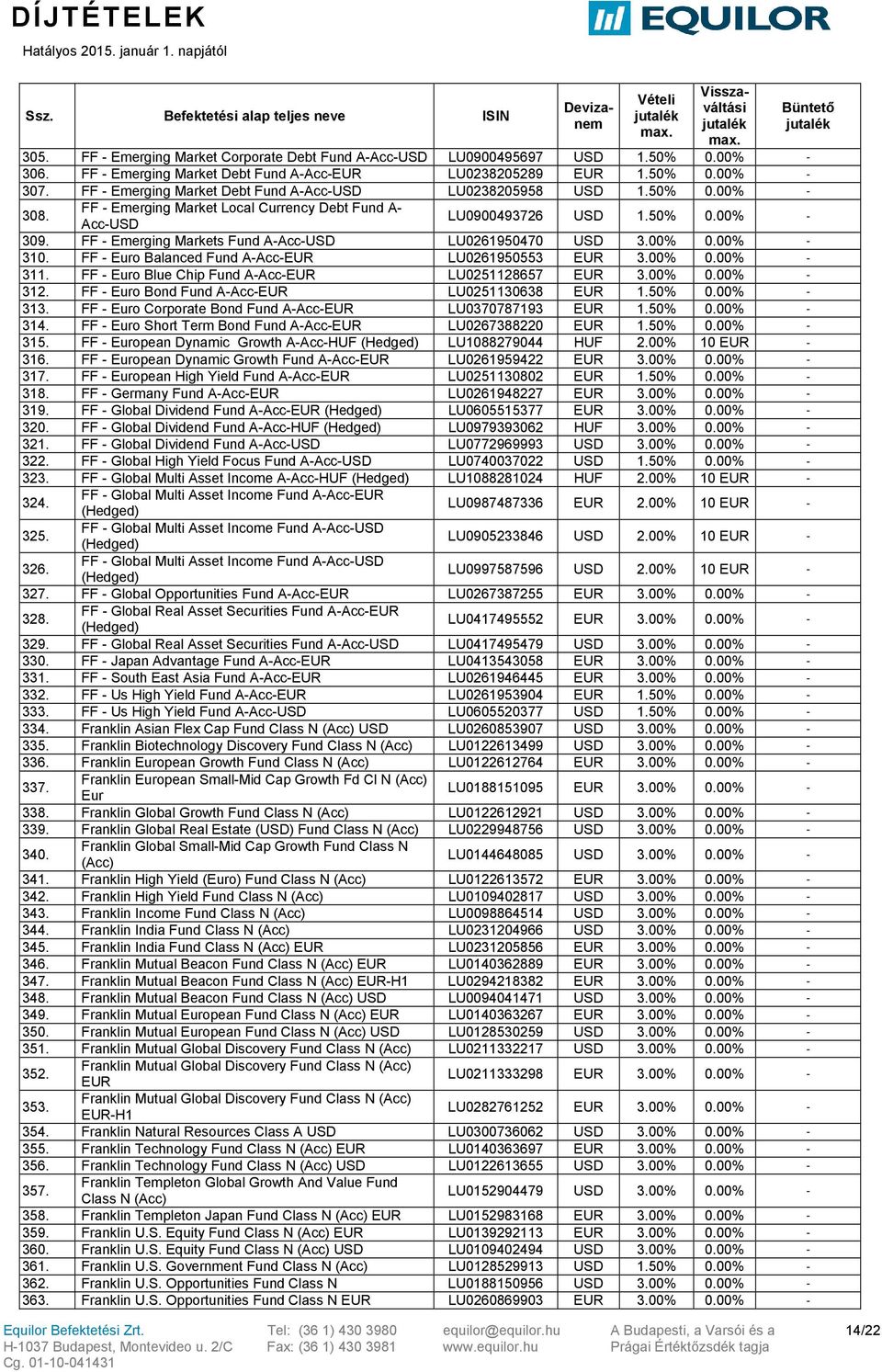 FF Emerging Markets Fund AAccUSD LU0261950470 USD 3.00% 0.00% 310. FF Euro Balanced Fund AAccEUR LU0261950553 EUR 3.00% 0.00% 311. FF Euro Blue Chip Fund AAccEUR LU0251128657 EUR 3.00% 0.00% 312.