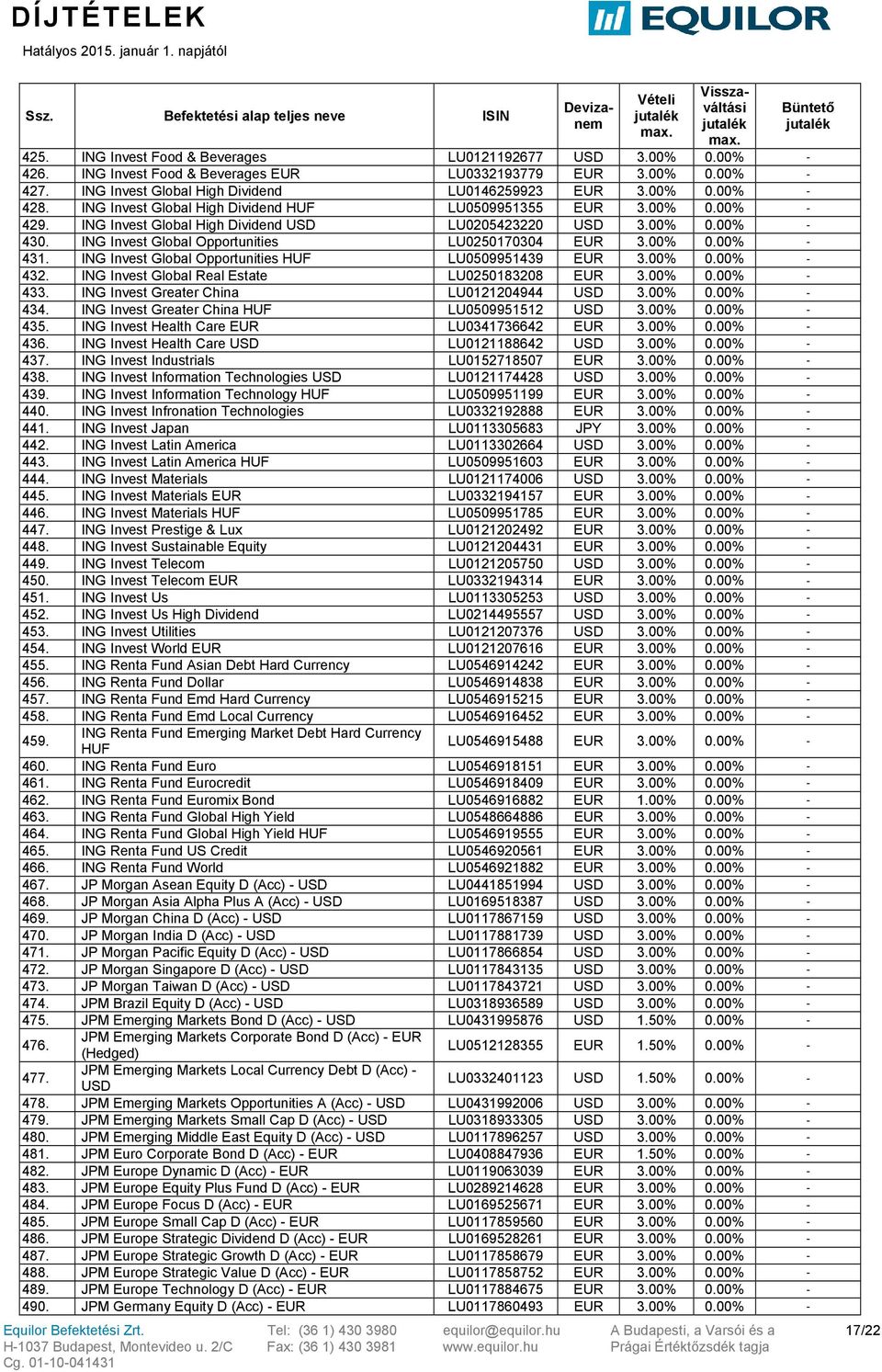 ING Invest Global Opportunities LU0509951439 EUR 3.00% 0.00% 432. ING Invest Global Real Estate LU0250183208 EUR 3.00% 0.00% 433. ING Invest Greater China LU0121204944 USD 3.00% 0.00% 434.