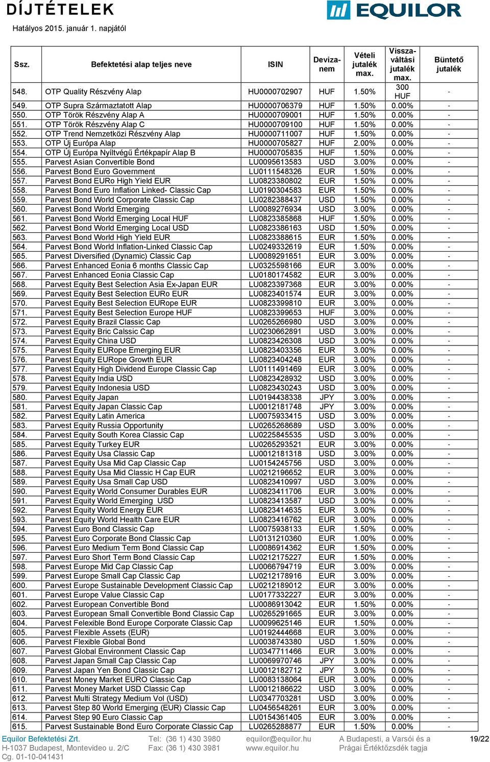 OTP Új Európa Nyíltvégű Értékpapír Alap B HU0000705835 1.50% 0.00% 555. Parvest Asian Convertible Bond LU0095613583 USD 3.00% 0.00% 556. Parvest Bond Euro Government LU0111548326 EUR 1.50% 0.00% 557.
