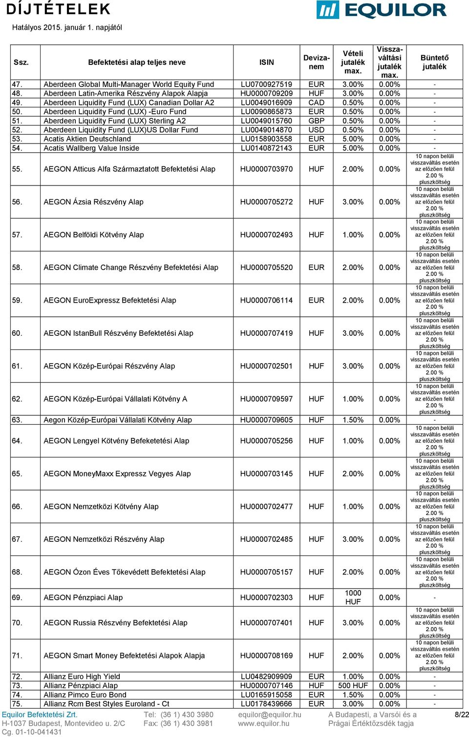 Aberdeen Liquidity Fund (LUX) Sterling A2 LU0049015760 GBP 0.50% 0.00% 52. Aberdeen Liquidity Fund (LUX)US Dollar Fund LU0049014870 USD 0.50% 0.00% 53. Acatis Aktien Deutschland LU0158903558 EUR 5.