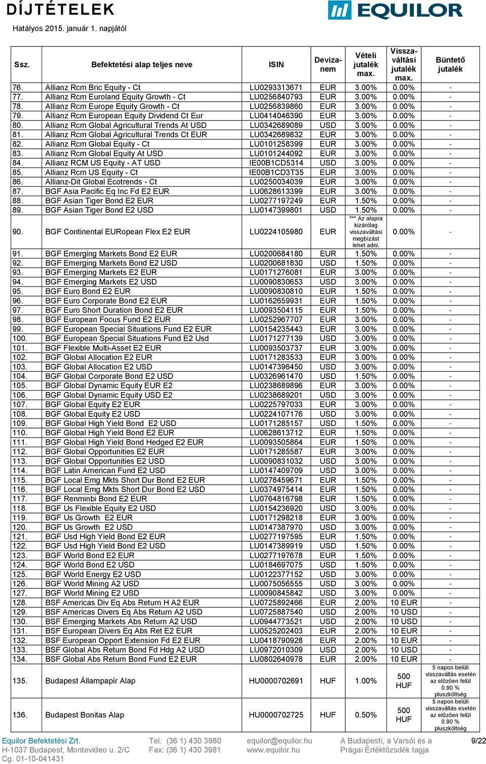 Allianz Rcm Global Agricultural Trends Ct EUR LU0342689832 EUR 3.00% 0.00% 82. Allianz Rcm Global Equity Ct LU0101258399 EUR 3.00% 0.00% 83. Allianz Rcm Global Equity At USD LU0101244092 EUR 3.00% 0.00% 84.