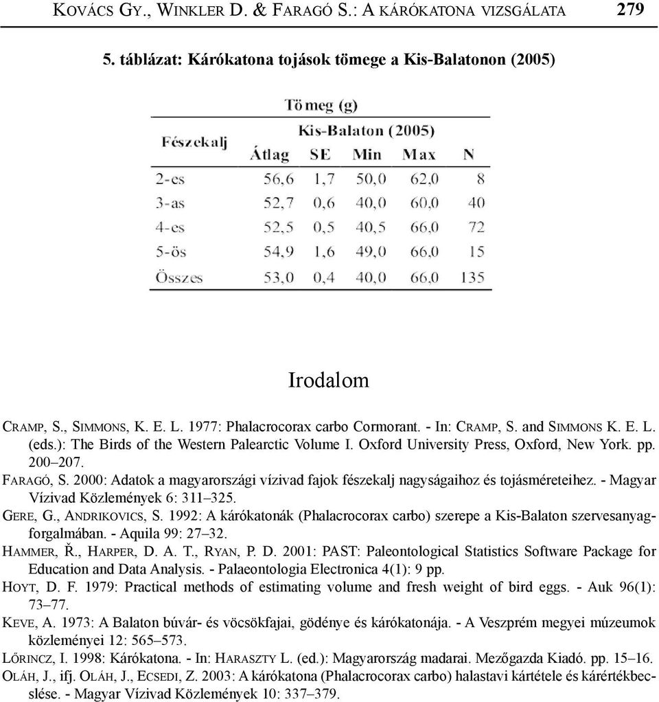 Faragó, S. 2000: Adatok a magyarországi vízivad fajok fészekalj nagyságaihoz és tojásméreteihez. - Magyar Vízivad Közlemények 6: 311 325. Gere, G., Andrikovics, S.