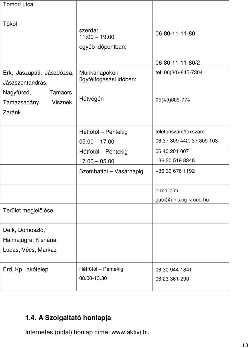 00 06 37 309 442, 37 309 103 Hétfőtől Péntekig 06 40 201 007 17.00 05.00 +36 30 519 8348 Szombattól Vasárnapig +36 30 676 1192 e-mailcím: gabi@uniszig-krono.